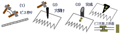 ノニの工房