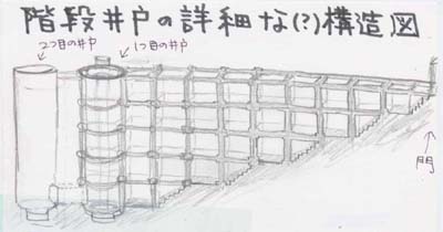 階段井戸の図